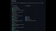 Features locked in the sights of Microsoft as per the roadmap goals set by them (Image via Github @ microsoft / WSA)